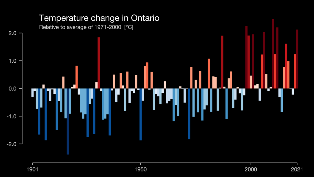 Image showing the warming of temperatures in Ontario since 1901. Credit Ed Hawkins, University of Reading.