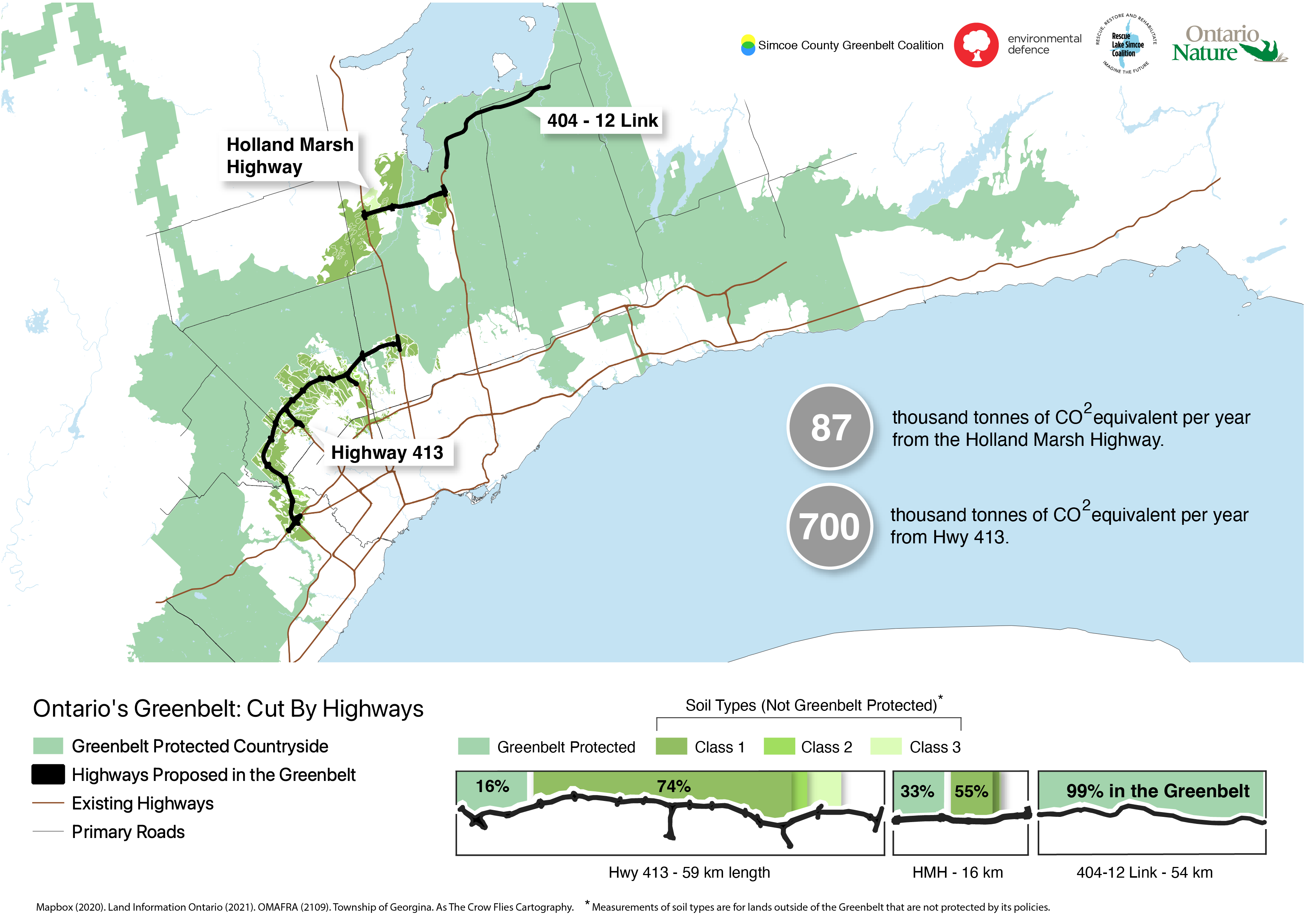 Map showing locations of highways that the Ford government plans to build, and the impact they would have on the Greenbelt and on farmland. Credit Simcoe County Greenbelt Coalition.