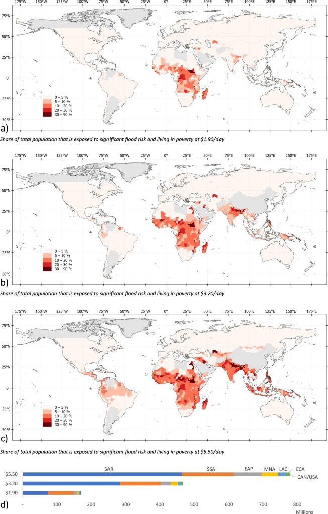 Image credit: Rentschler, J., Salhab, M. & Jafino, B.A. Flood exposure and poverty in 188 countries.